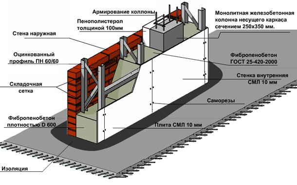 Стекломагниевый лист (СМЛ)